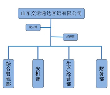 943b93a54064f9491c834b9aac769e5e.jpg 山東交運通達客運有限公司.jpg