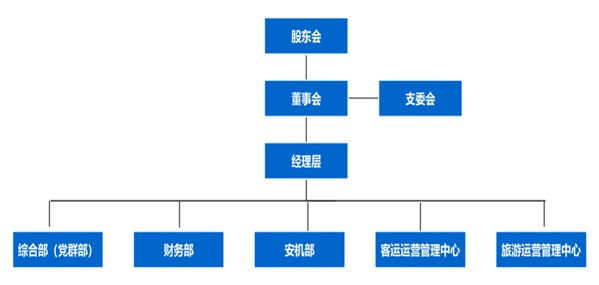 302fda81f8bff96c8e10cc5bc7cc1c58.jpg 交運(yùn)旅游2025年第三季度.jpg