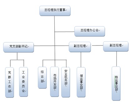 7470b4b732a737723c7211f52c80c65a.jpg 交運物流2025年前三季度.jpg